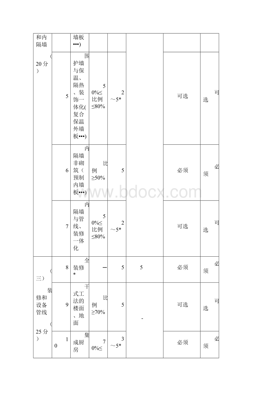 日照装配式建筑施工图设计评分要求.docx_第2页