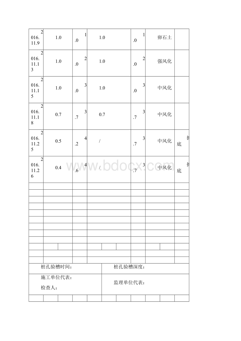 桩基施工记录地下室.docx_第3页