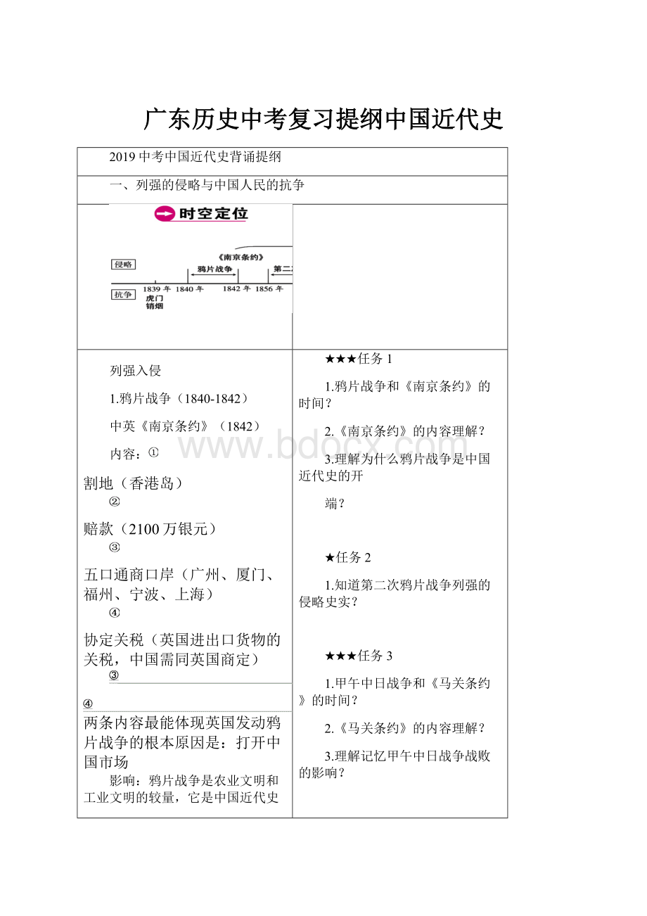 广东历史中考复习提纲中国近代史.docx