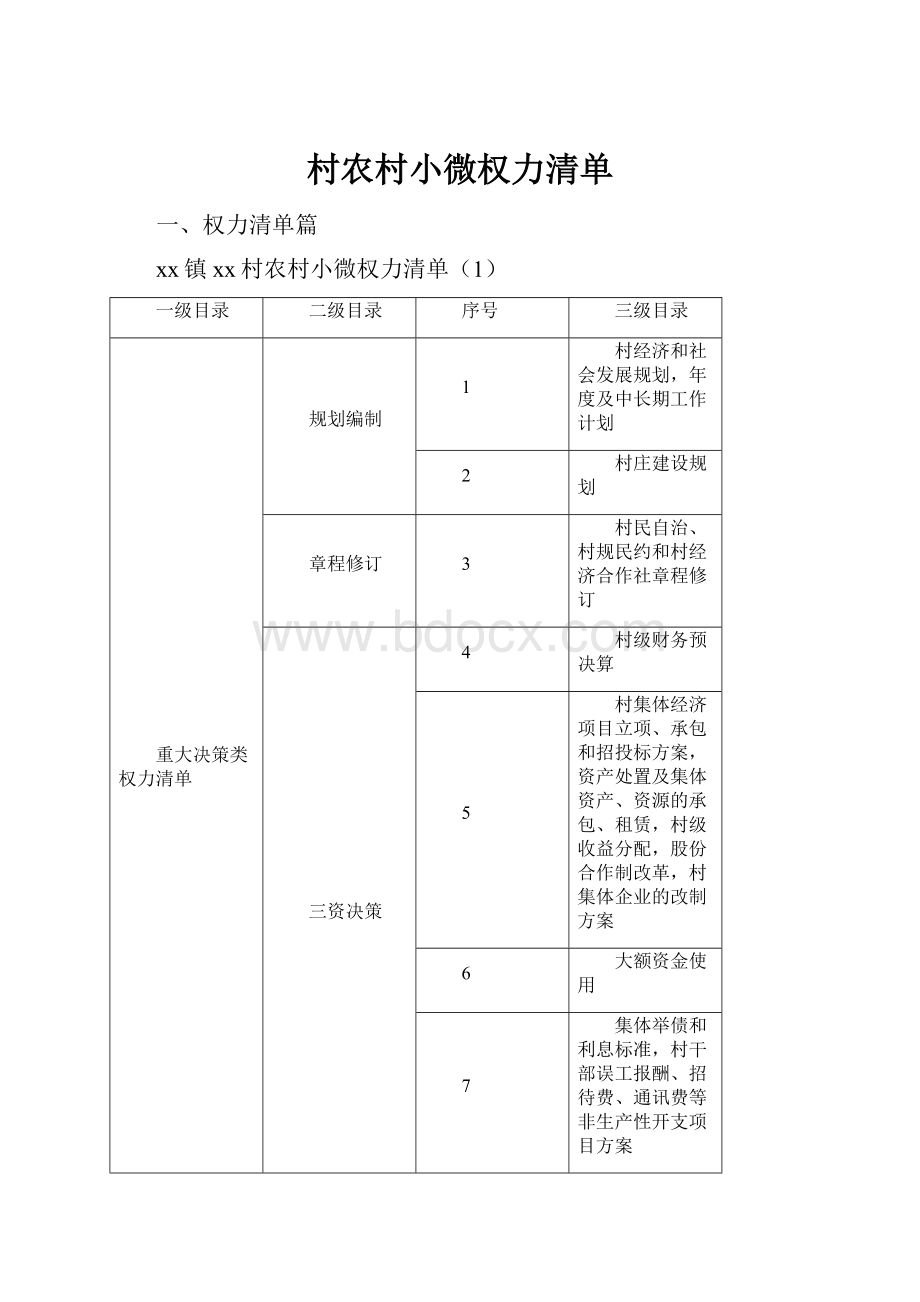 村农村小微权力清单.docx