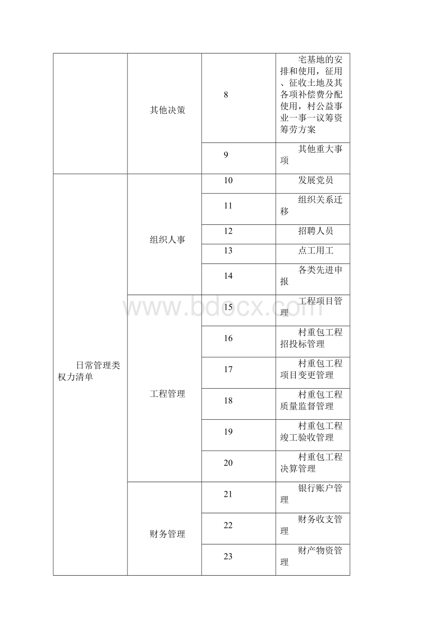 村农村小微权力清单.docx_第2页