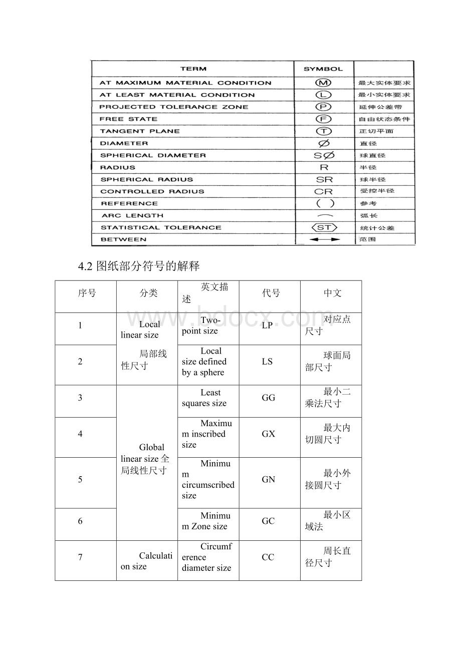 图纸测量GGGCGXGN的正确理解汇编.docx_第2页