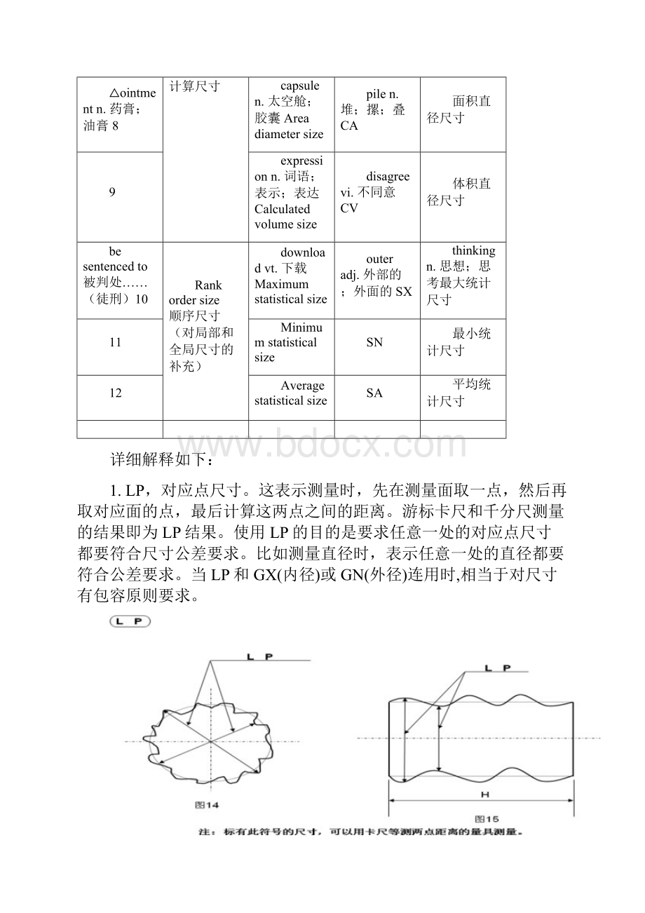 图纸测量GGGCGXGN的正确理解汇编.docx_第3页