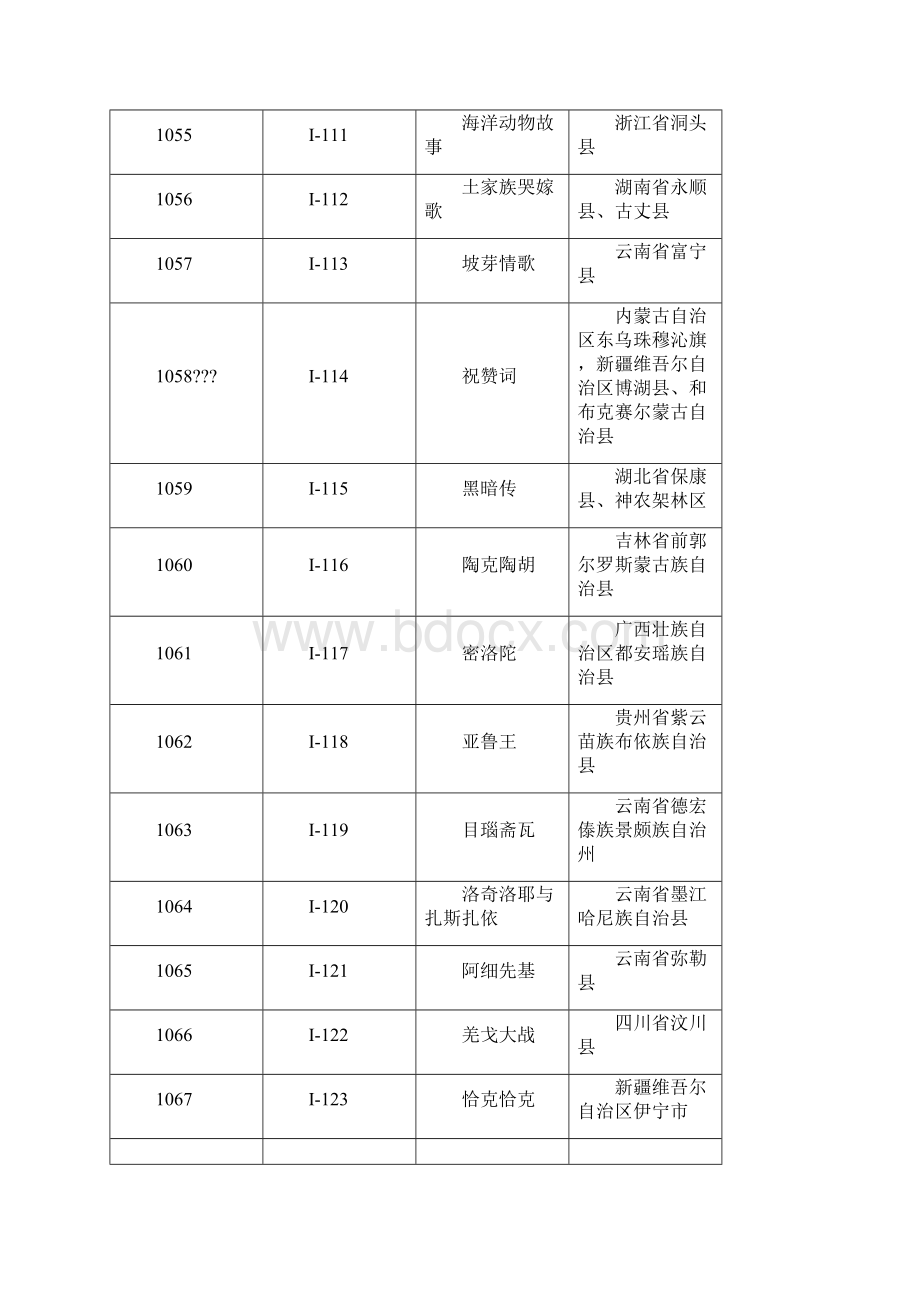 第三批国家非物质文化遗产名录及拓展项目办法名录.docx_第3页