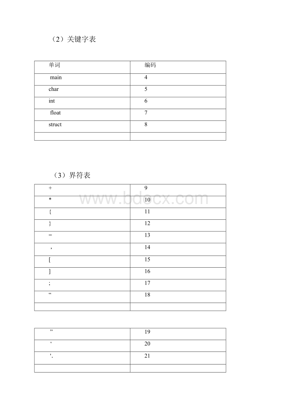 东北大学编译原理实验一.docx_第2页