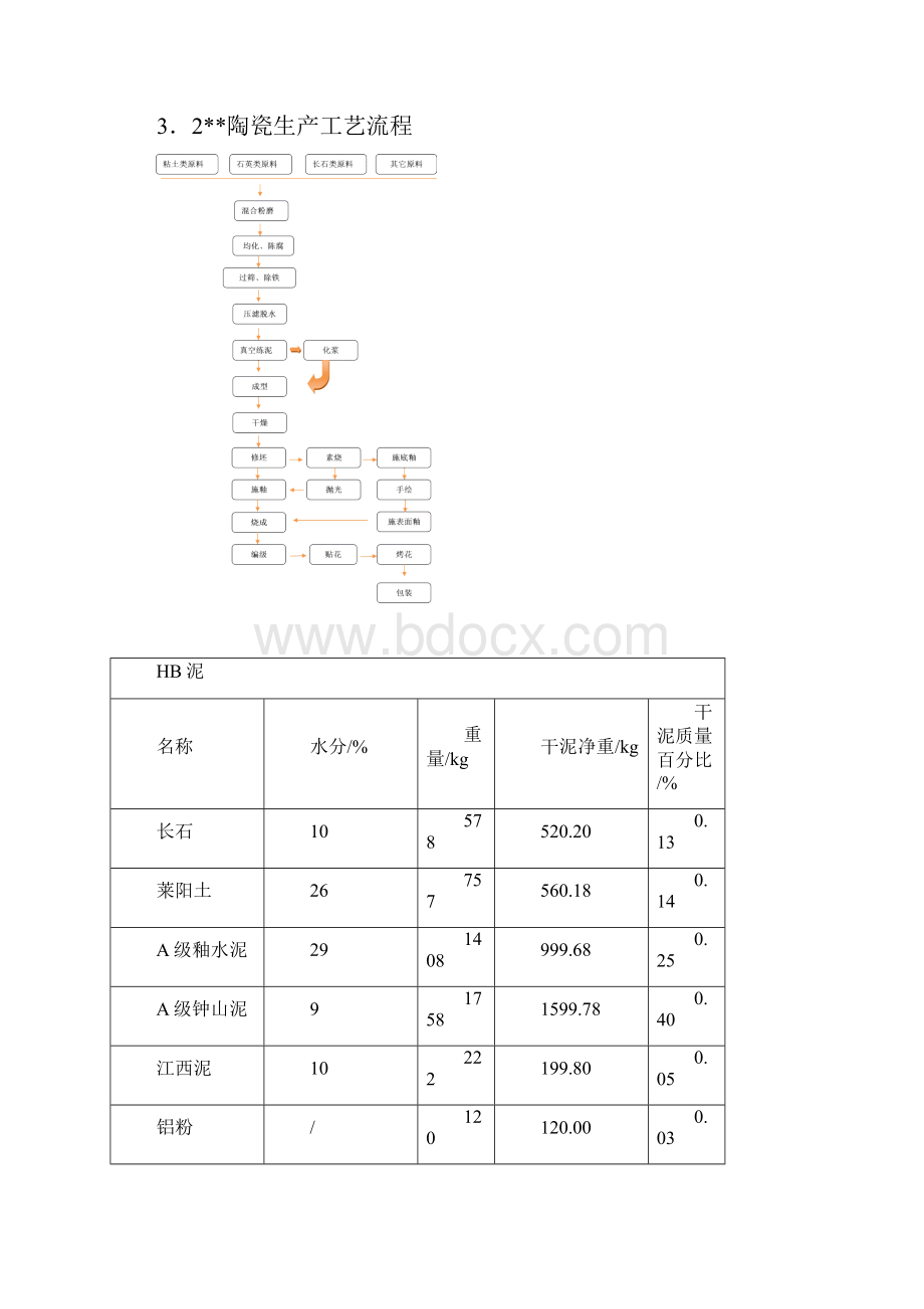 陶瓷生产实习报告.docx_第2页