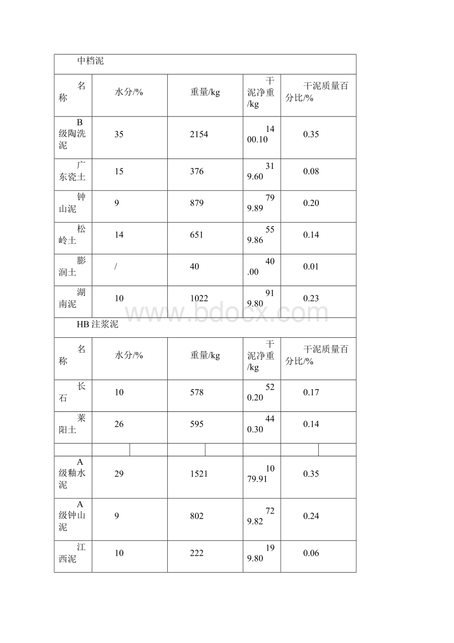 陶瓷生产实习报告.docx_第3页