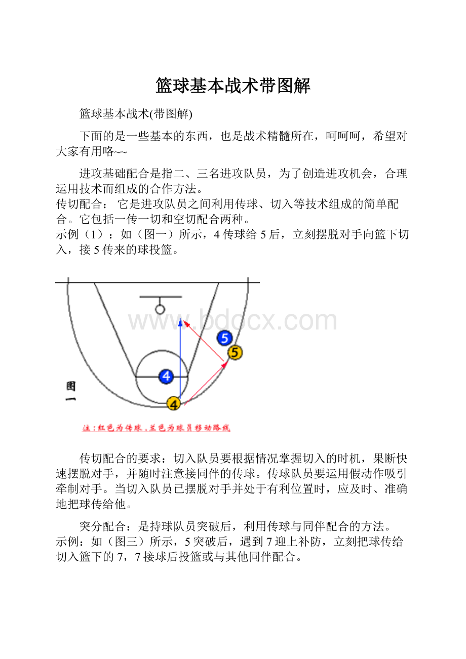 篮球基本战术带图解.docx