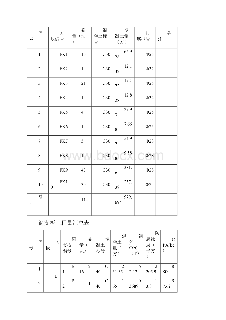 预制方块安装专项施工方案.docx_第3页