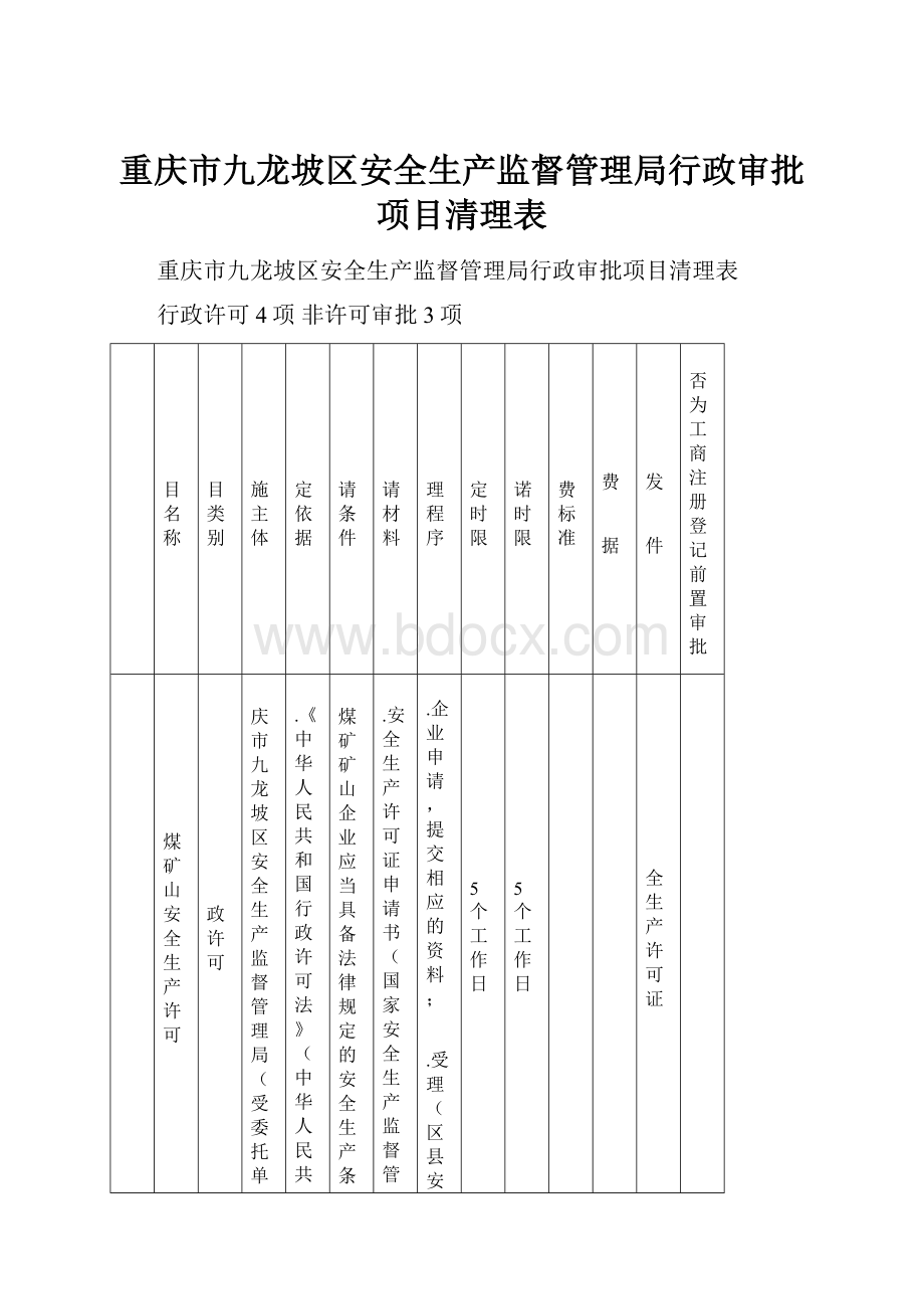 重庆市九龙坡区安全生产监督管理局行政审批项目清理表.docx