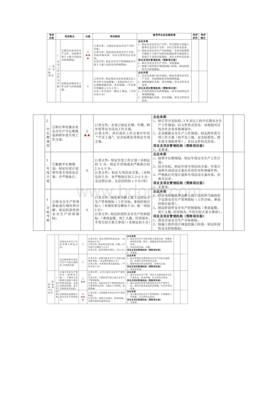 最新一级交通运输建筑施工企业安全生产标准化考评实施细则落地细则资料.docx_第3页