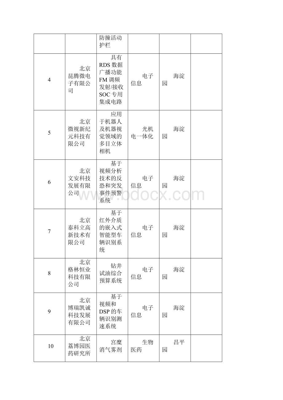 建设中关村科技园区领导小组办公室.docx_第3页