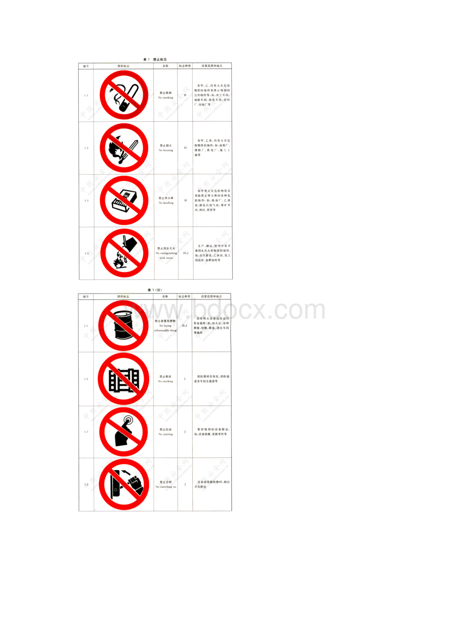 安全标志及其使用导则GB 2894.docx_第3页