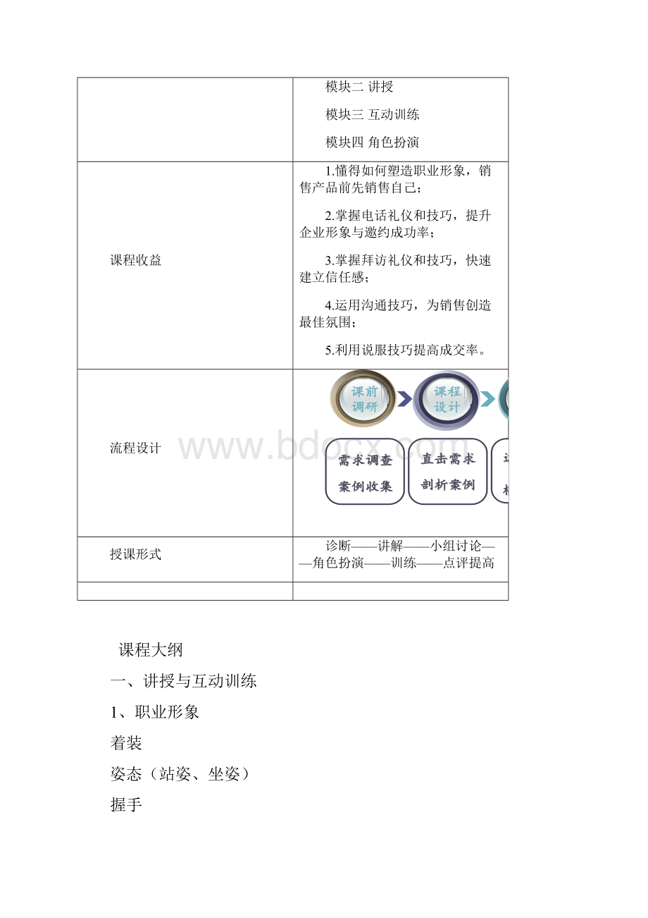 商务礼仪与沟通技巧课程大纲.docx_第2页