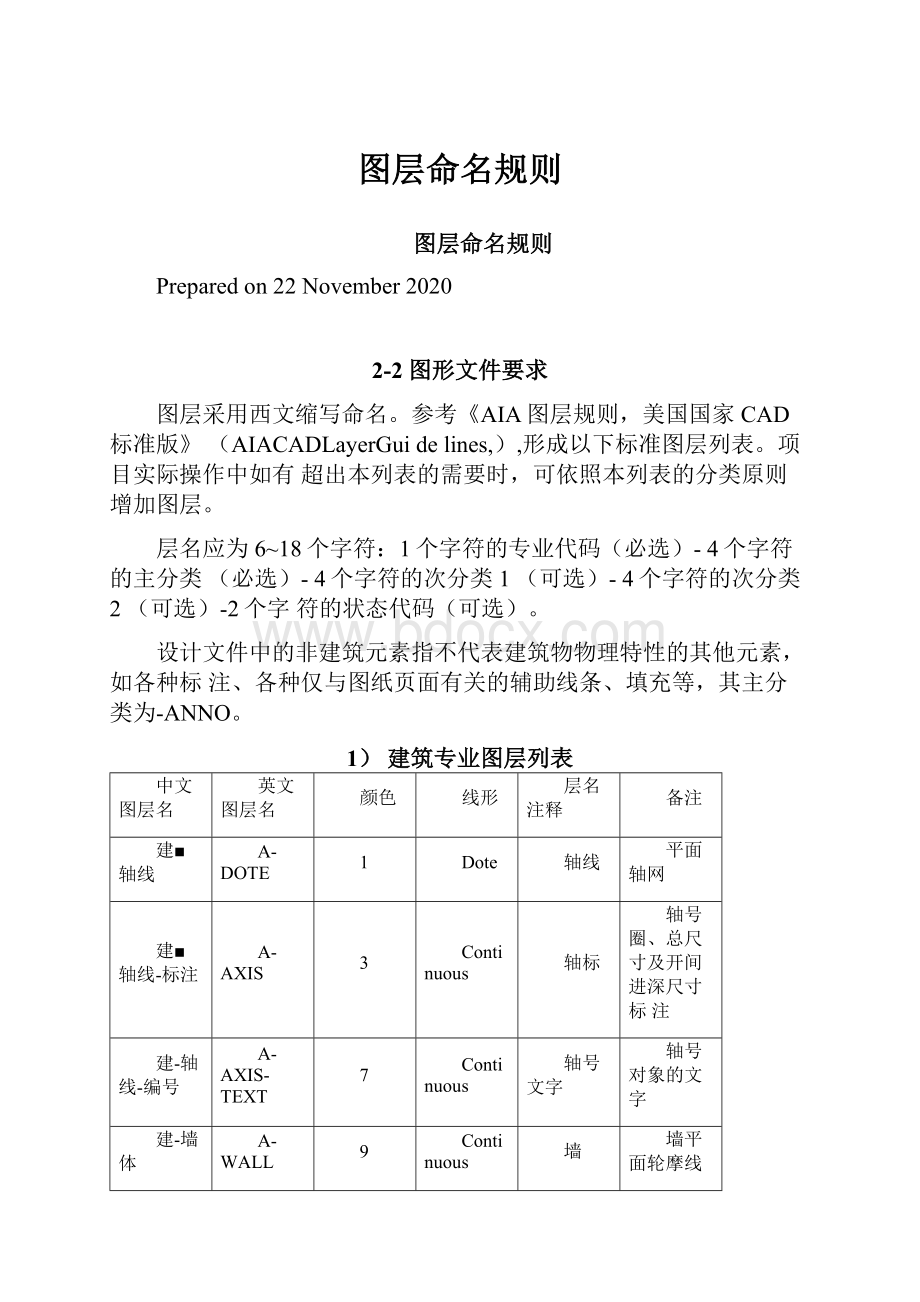 图层命名规则.docx