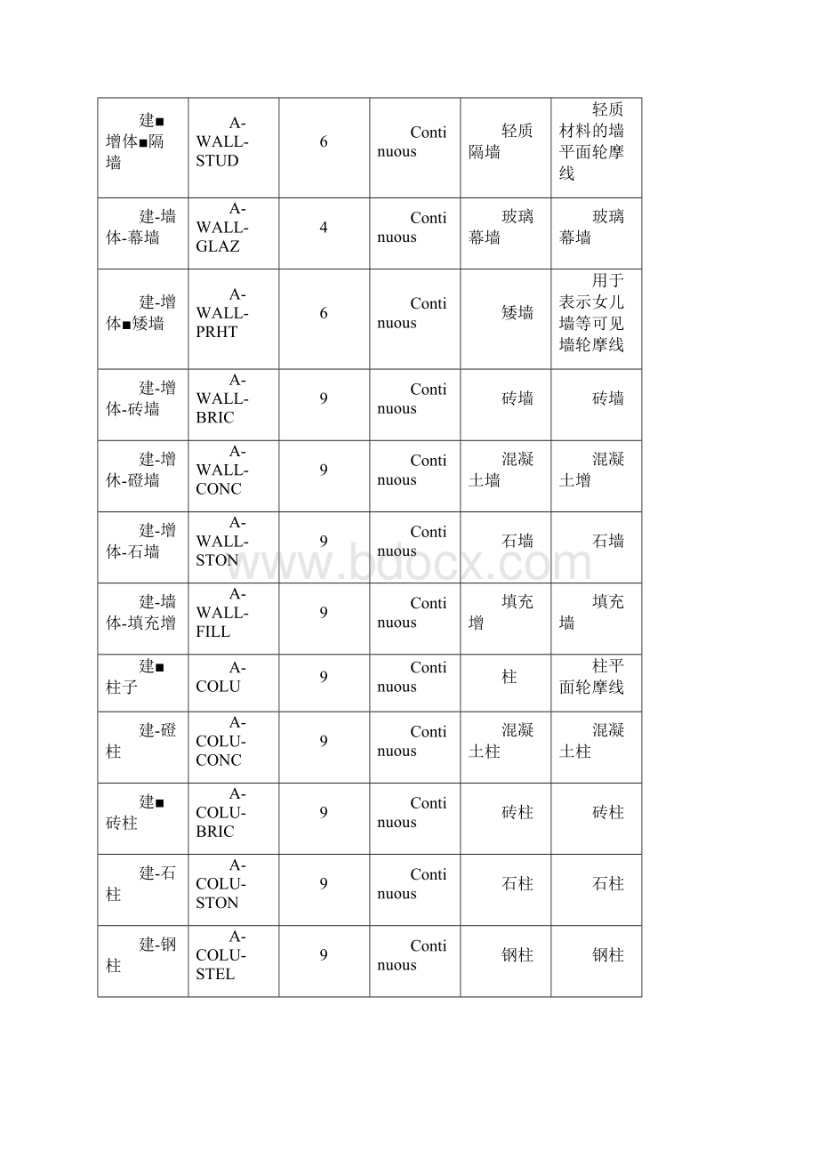 图层命名规则.docx_第2页