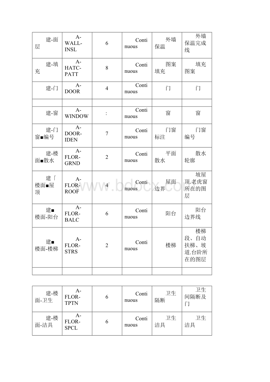 图层命名规则.docx_第3页