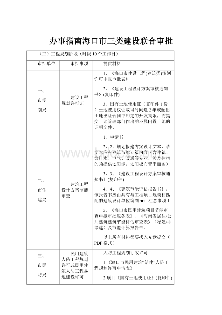 办事指南海口市三类建设联合审批.docx