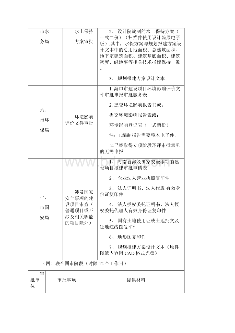 办事指南海口市三类建设联合审批.docx_第3页