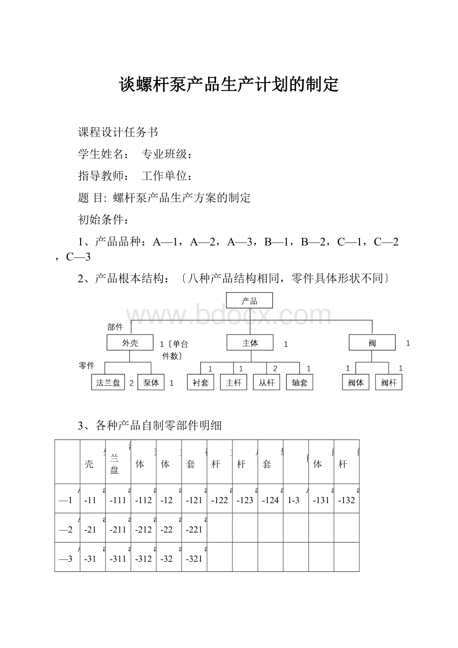 谈螺杆泵产品生产计划的制定.docx