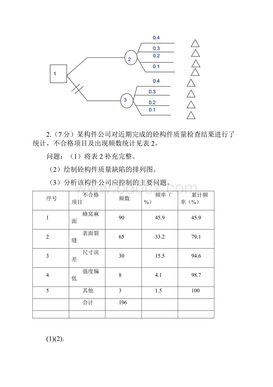 建筑工程经济历年真题1计算题汇总附答案.docx_第2页