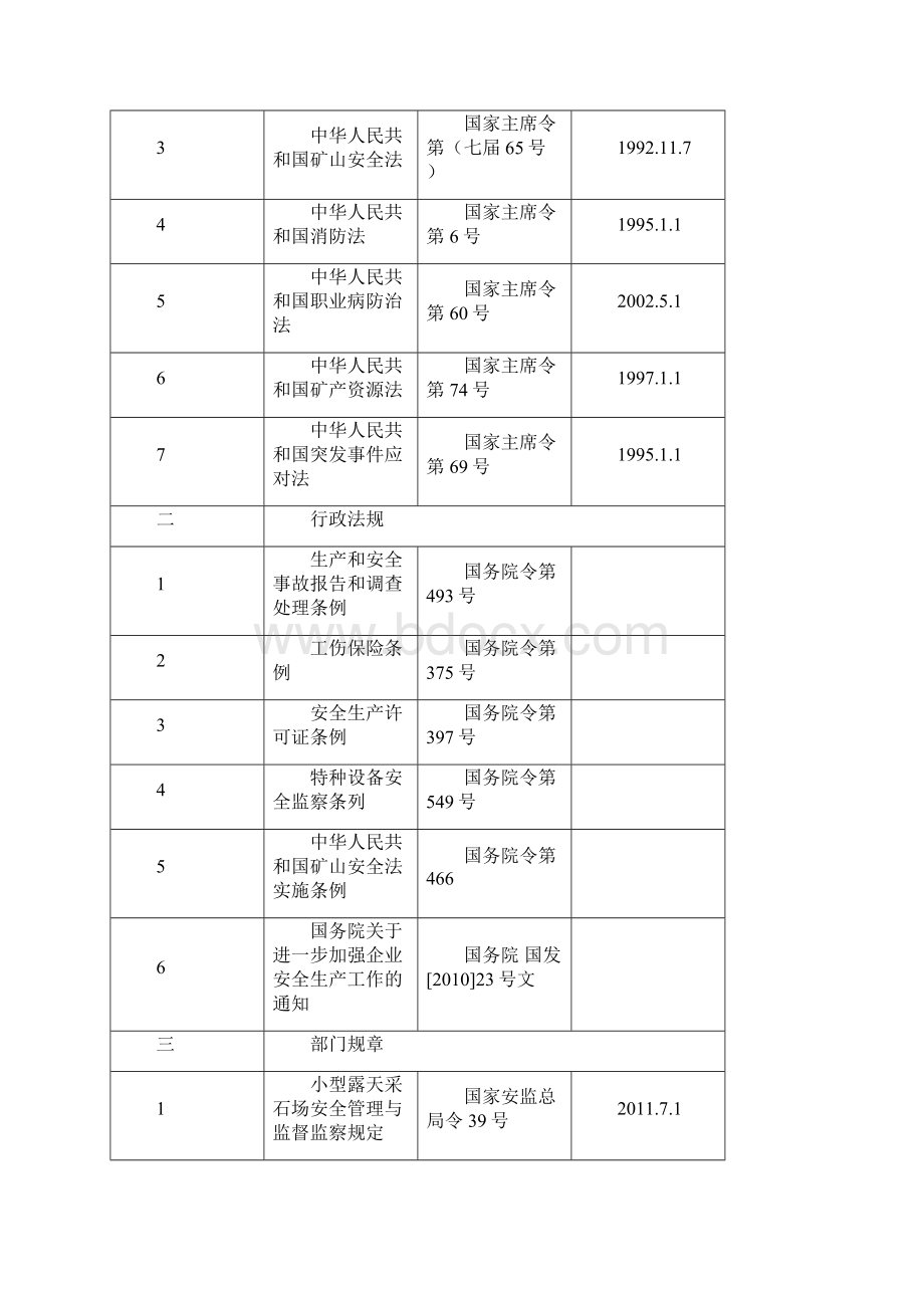 错那县贡日乡斯木村砂石场 现状评价报告.docx_第3页