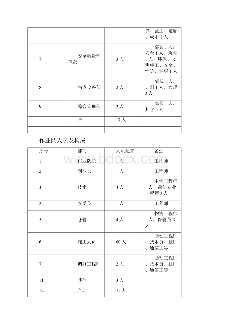 施工组织计划书.docx_第3页