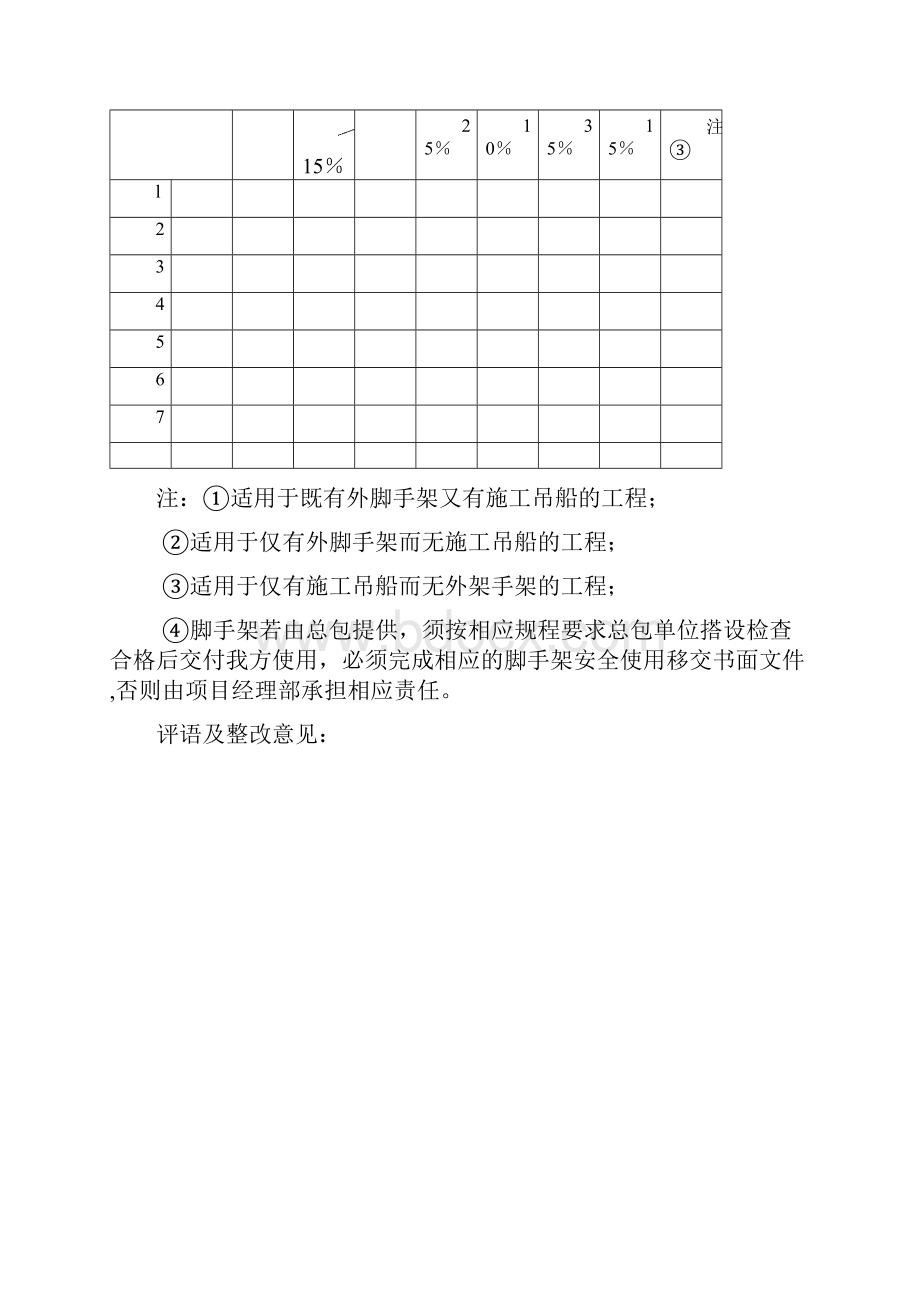 施工项目安全管理绩效考评办法分.docx_第2页