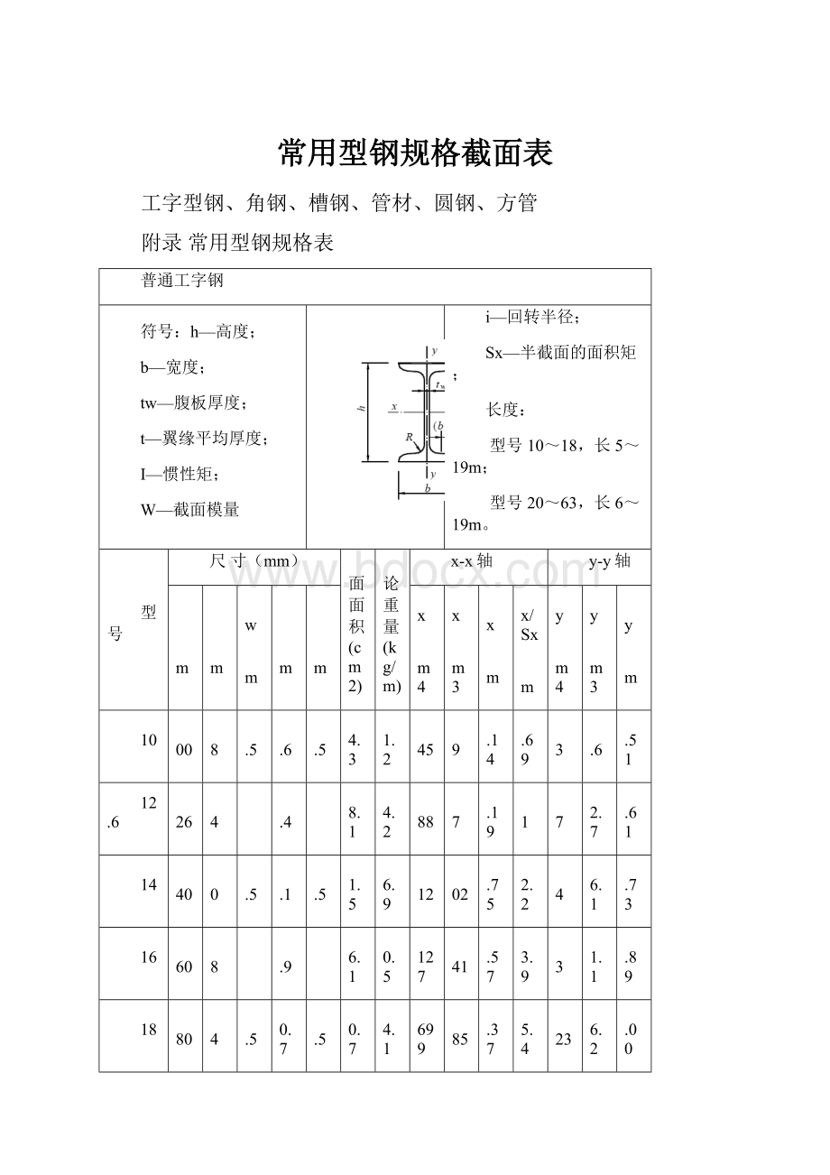 常用型钢规格截面表.docx