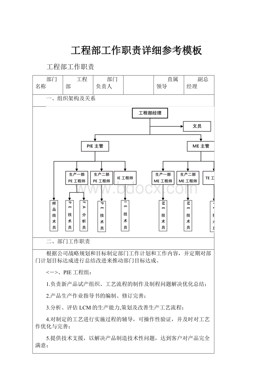 工程部工作职责详细参考模板.docx