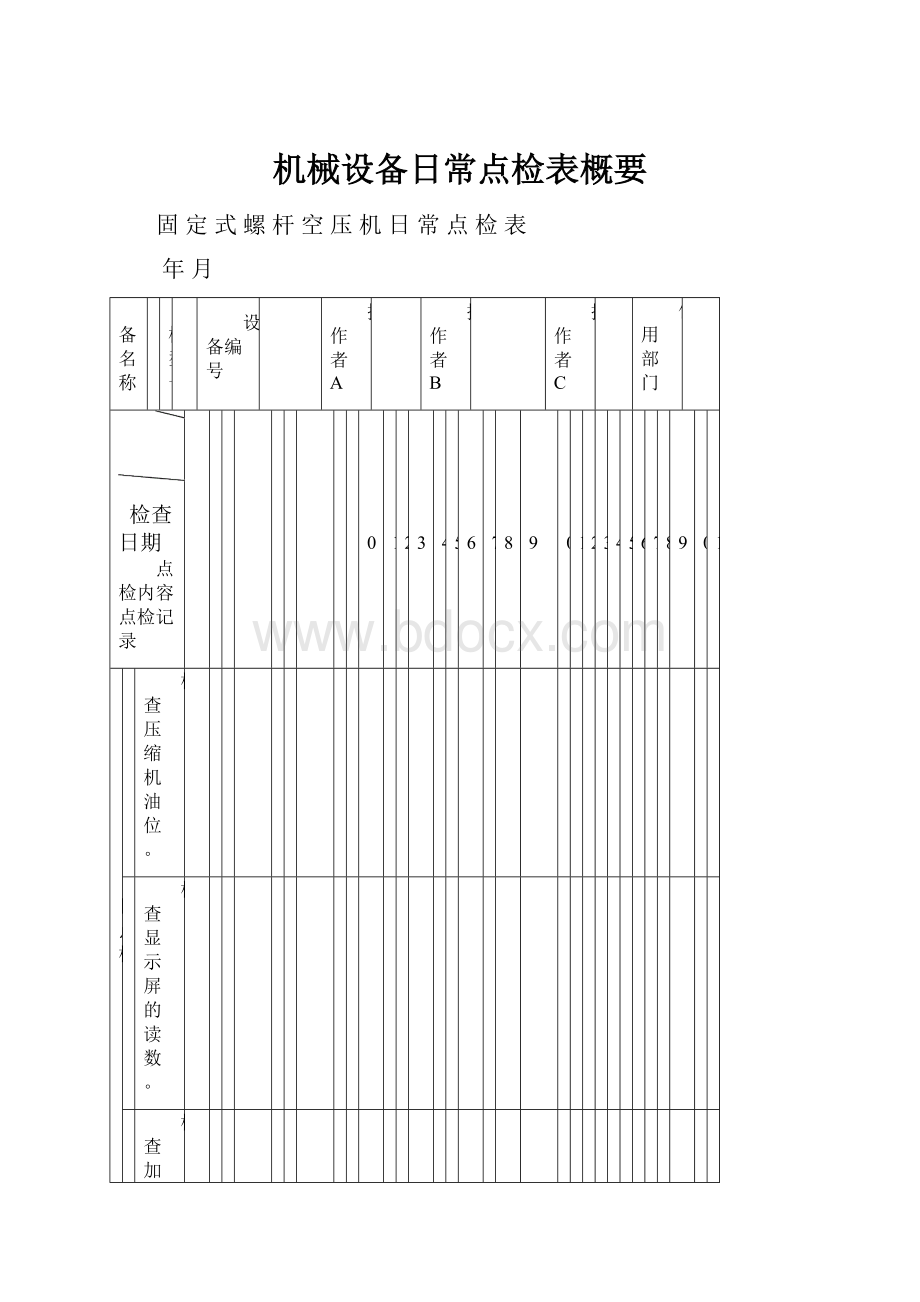 机械设备日常点检表概要.docx_第1页