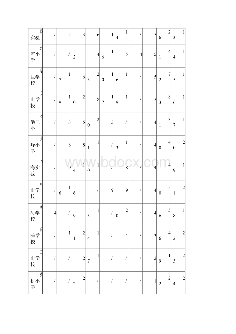 《20度北仑区中小学师生doc》.docx_第3页