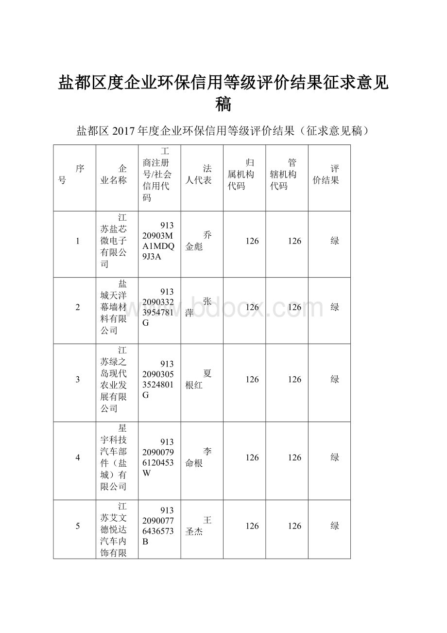 盐都区度企业环保信用等级评价结果征求意见稿.docx