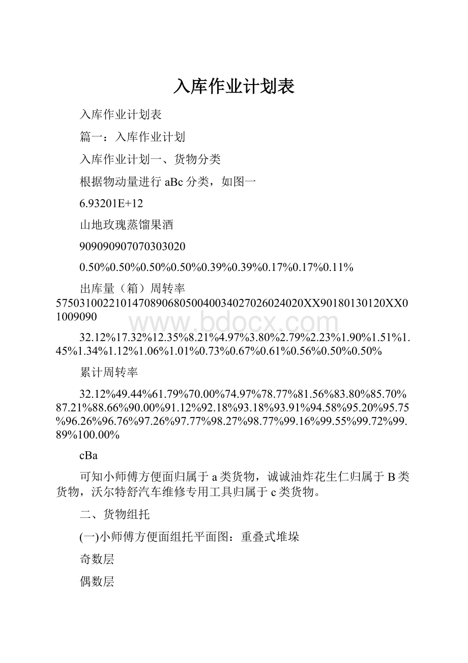 入库作业计划表.docx_第1页