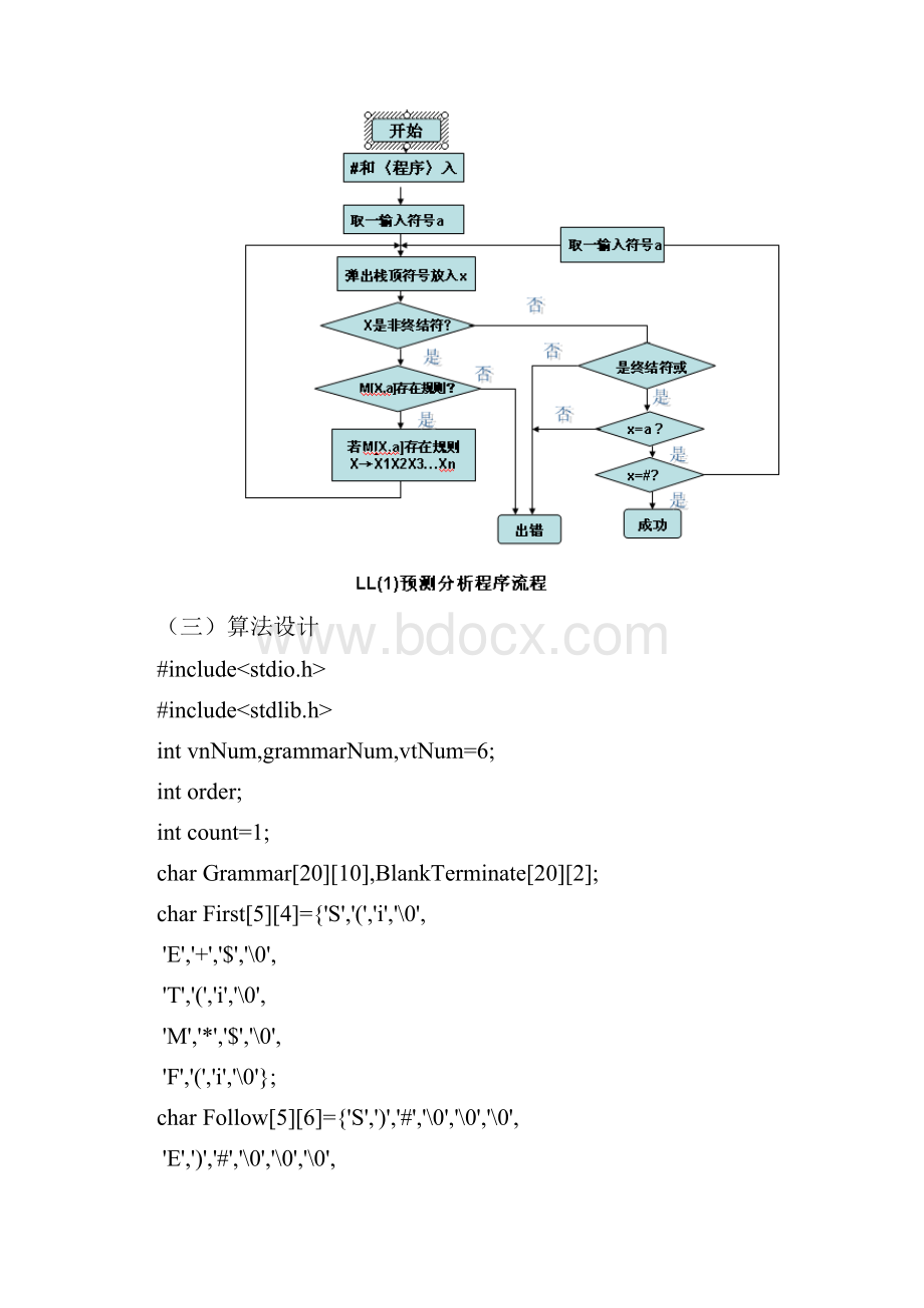 语法分析器实验报告.docx_第3页