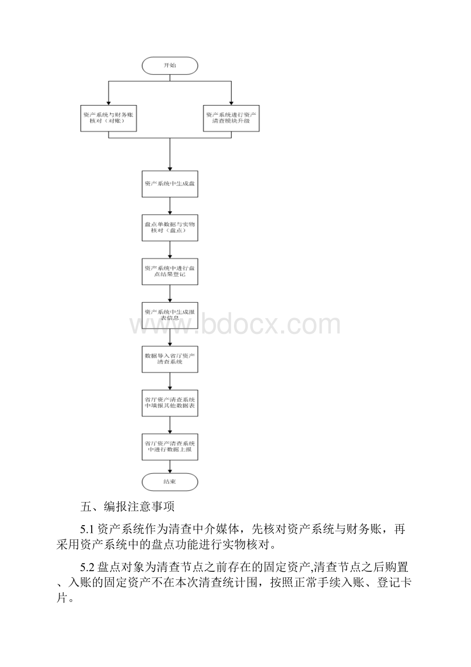 资产清查操作手册簿.docx_第3页