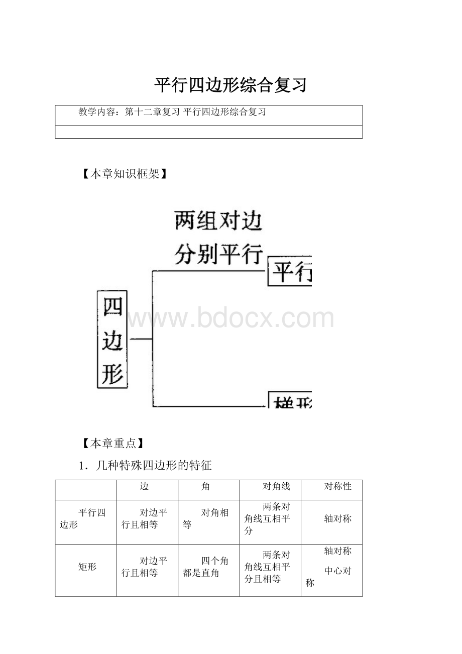 平行四边形综合复习.docx_第1页