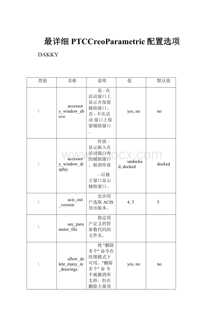 最详细PTCCreoParametric配置选项.docx_第1页