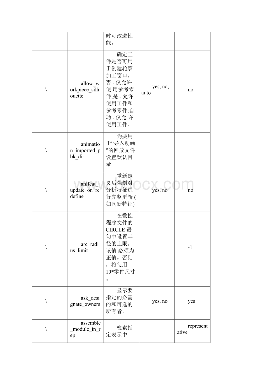 最详细PTCCreoParametric配置选项.docx_第2页