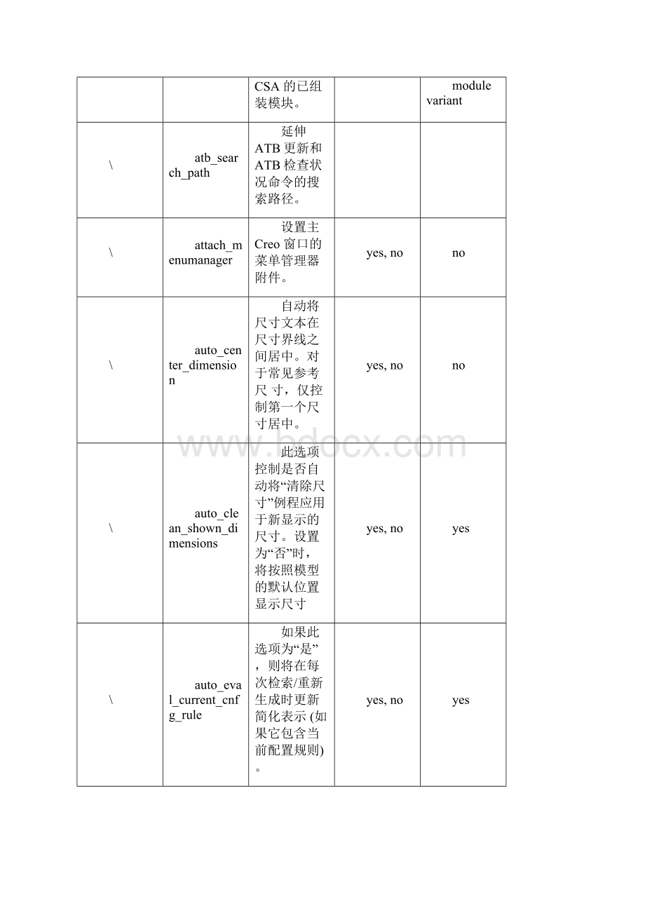 最详细PTCCreoParametric配置选项.docx_第3页