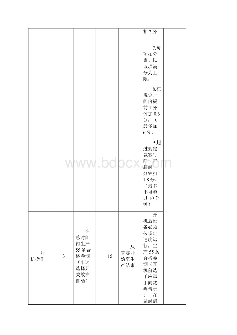 烟机设备维修技能竞赛gdx2.docx_第3页