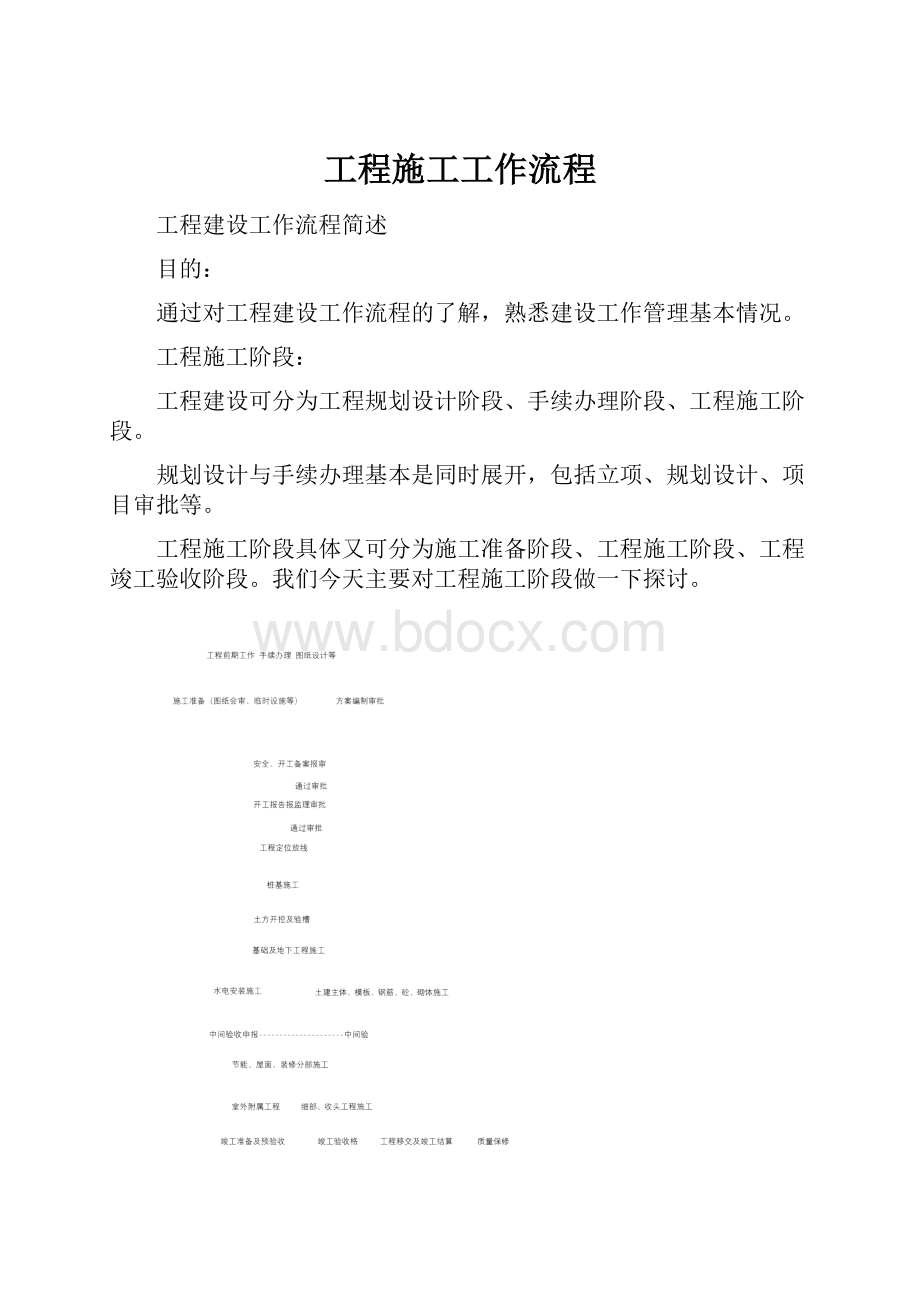 工程施工工作流程.docx_第1页