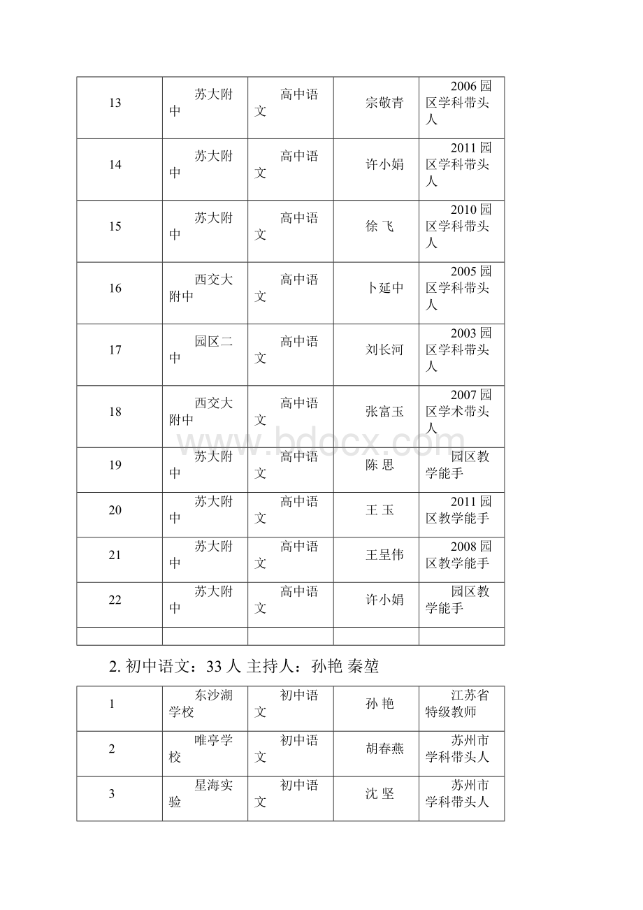 高中语文22人主持人陈兴才秦堃.docx_第2页