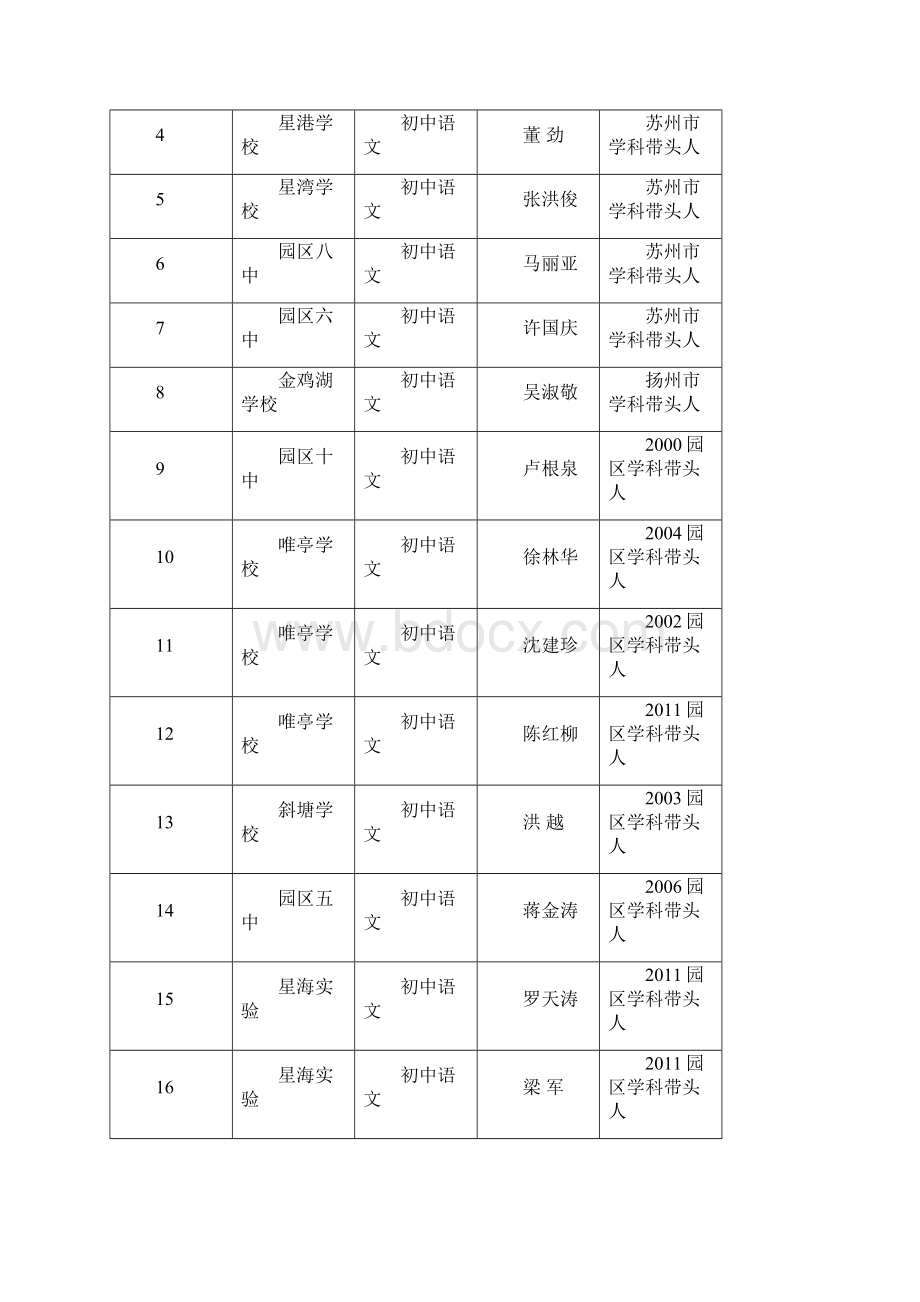 高中语文22人主持人陈兴才秦堃.docx_第3页