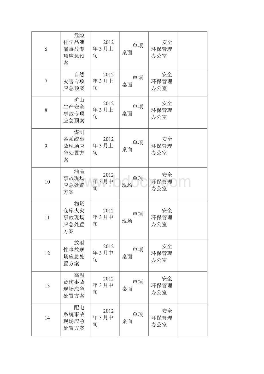 应急演练计划方案记录总结空模板.docx_第2页