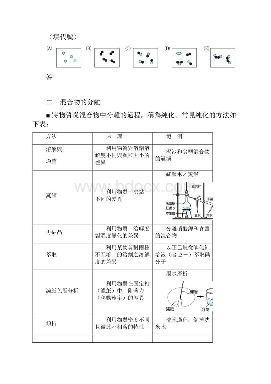 物质的组成.docx_第2页