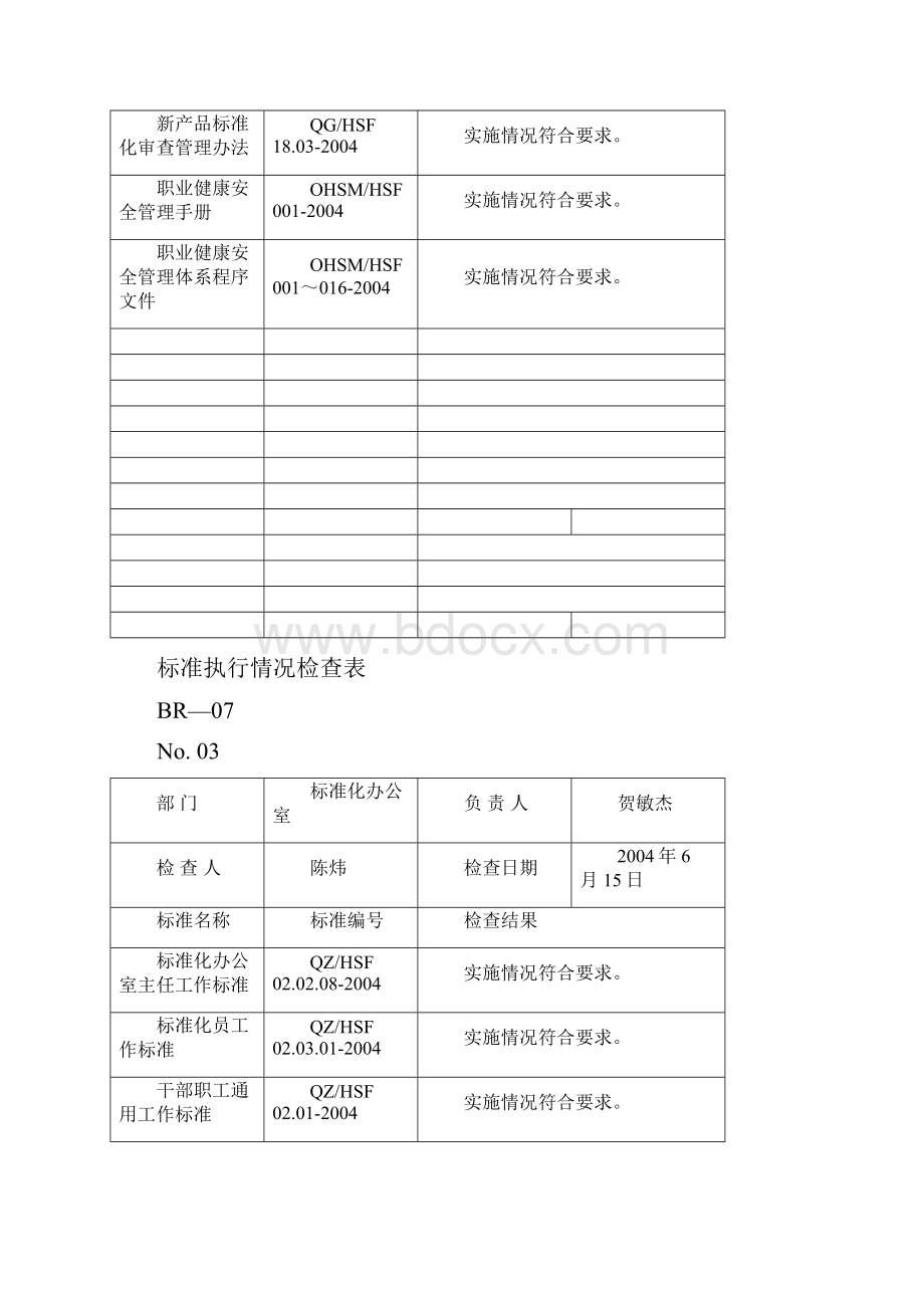 标准执行情况检查表标准化办公室.docx_第3页