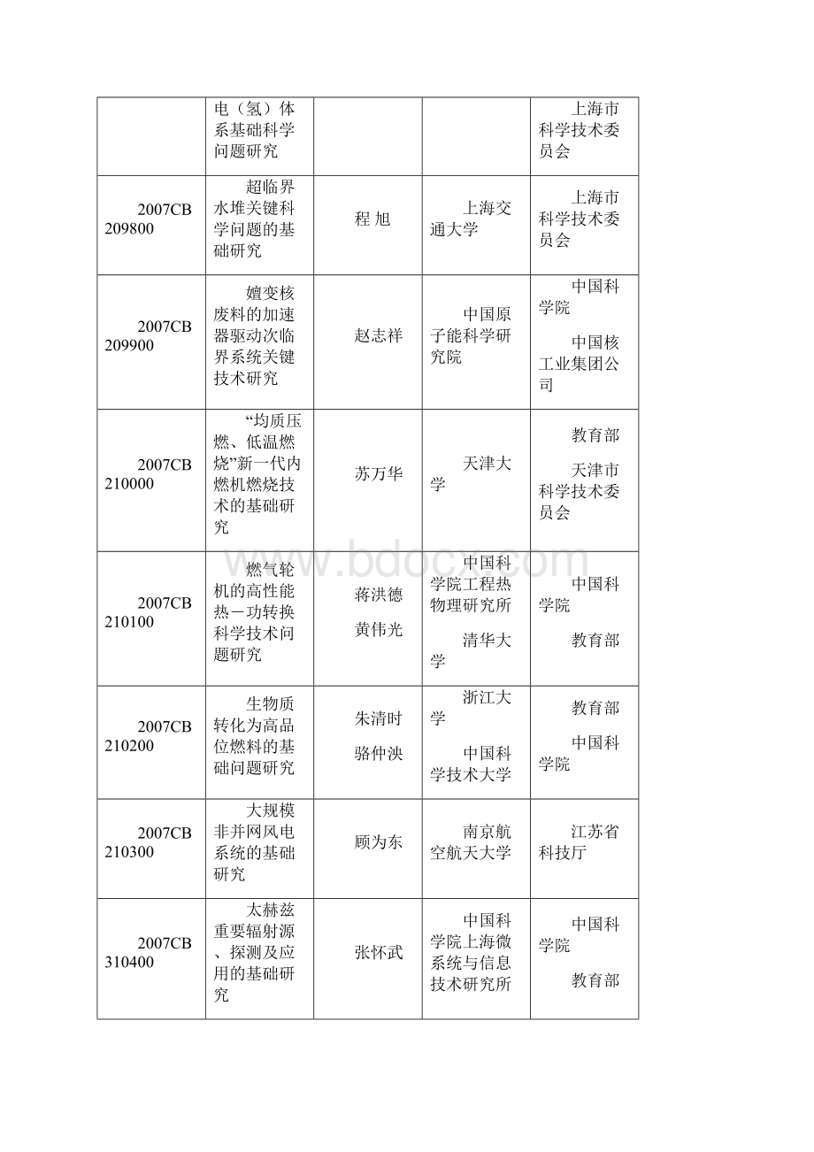 计划年立项项目清单.docx_第3页