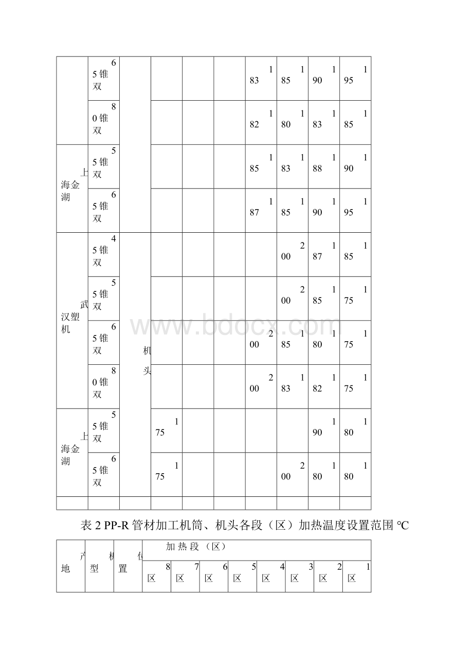 PVC管材生产工艺流程要点.docx_第3页