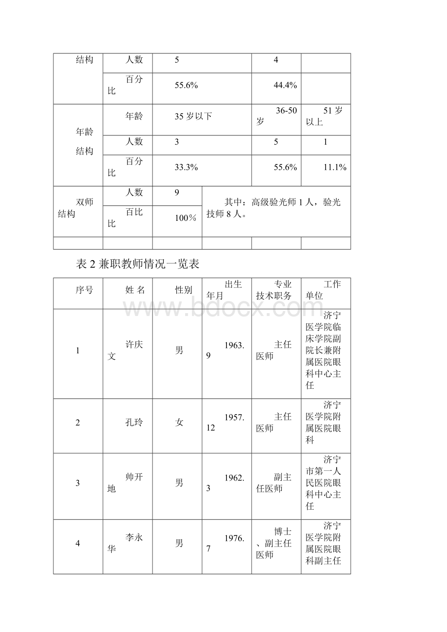 眼视光技术专业建设方案.docx_第3页